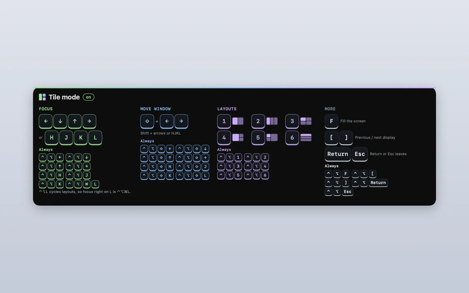 Tilemode’s on-screen cheat sheet on a Mac, listing the keys for focus, moving windows, layouts and Fill the screen